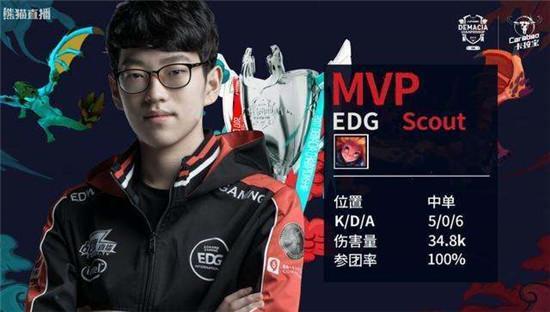 一些球员选 一些球员选