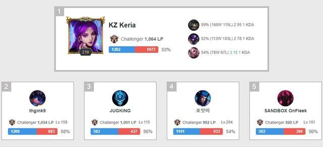 才算职业级 才算职业级