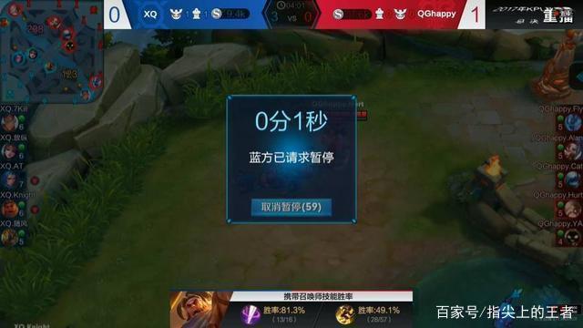 分差被拉开